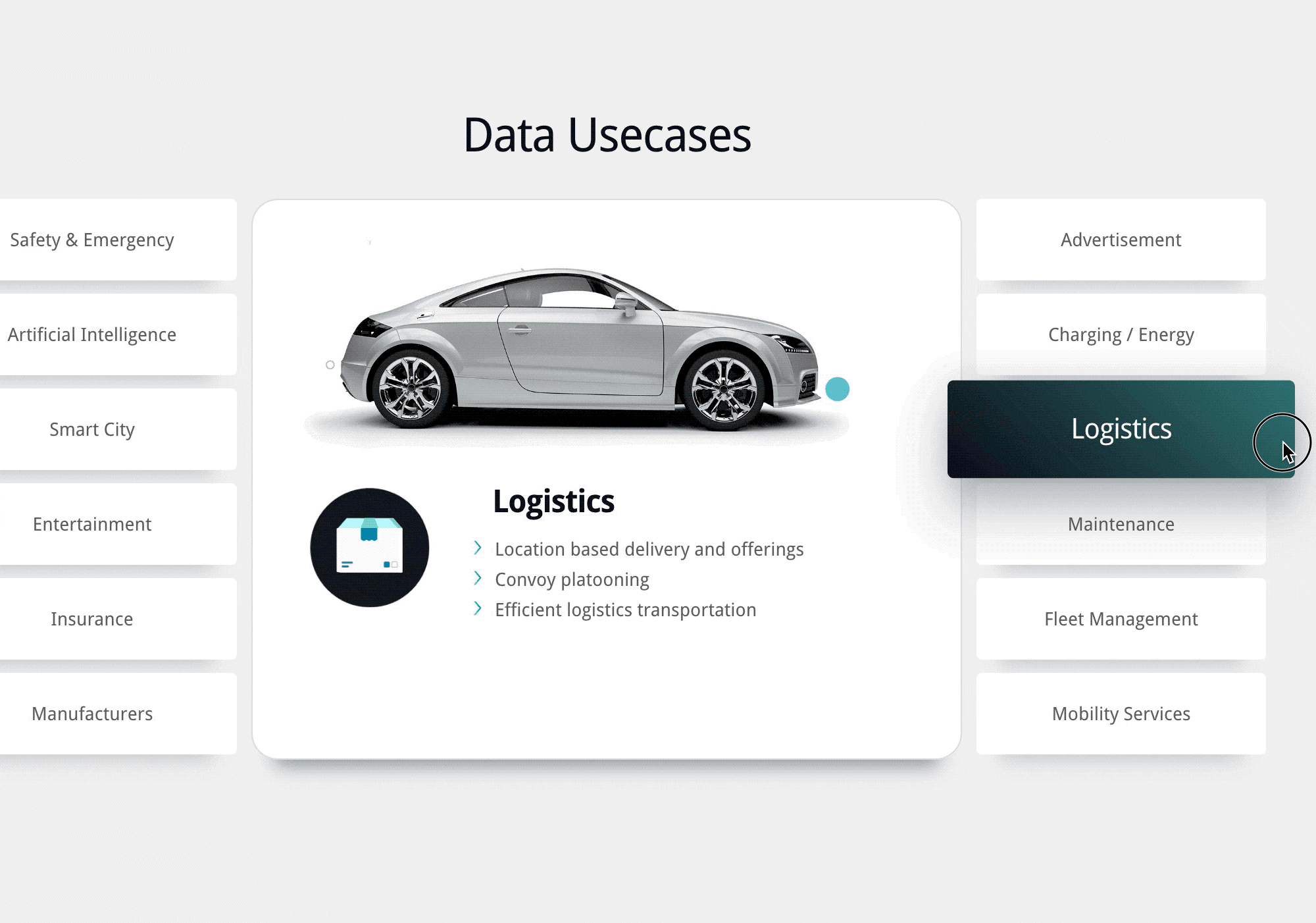 Data Usecases